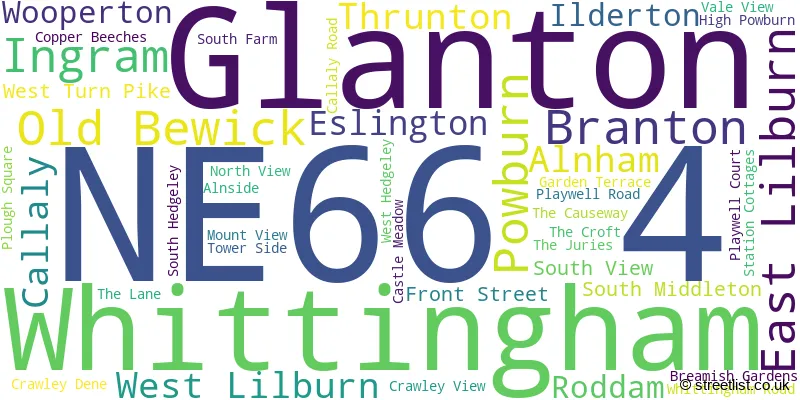 A word cloud for the NE66 4 postcode